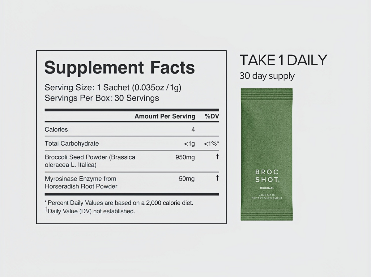 Broc Shot Original Sulforaphane Powder, Active Sulforaphane for Skin Health